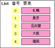 11.List
