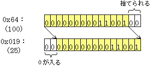 C exercises2 (2) bitwise