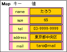 12.Map